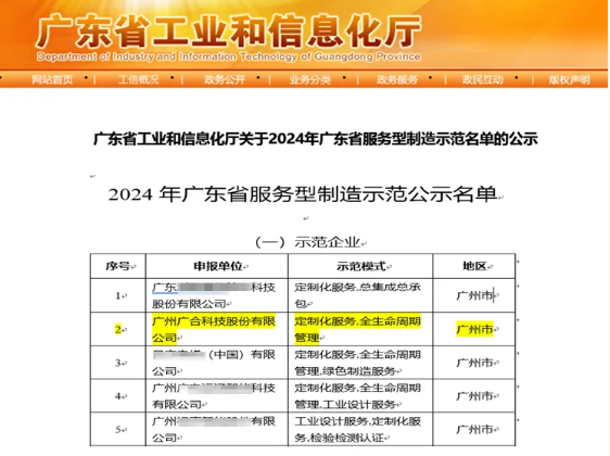 J9集团国际站科技获评2024年“广东省服务型制造示范企业”